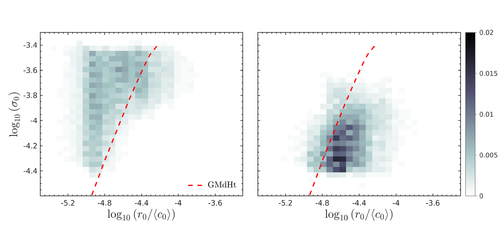 Timescale plane showing turbulence-extracted hotspot samples