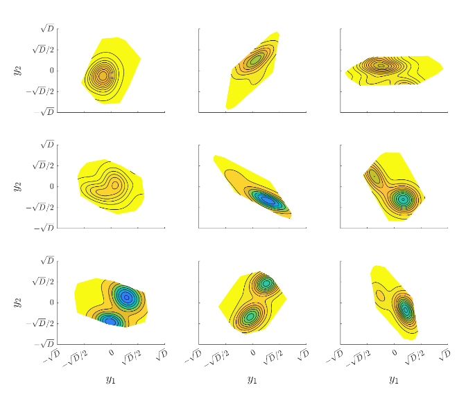 Nine random 2D embeddings of a 6-dimensional function showing polytope-shaped feasible regions