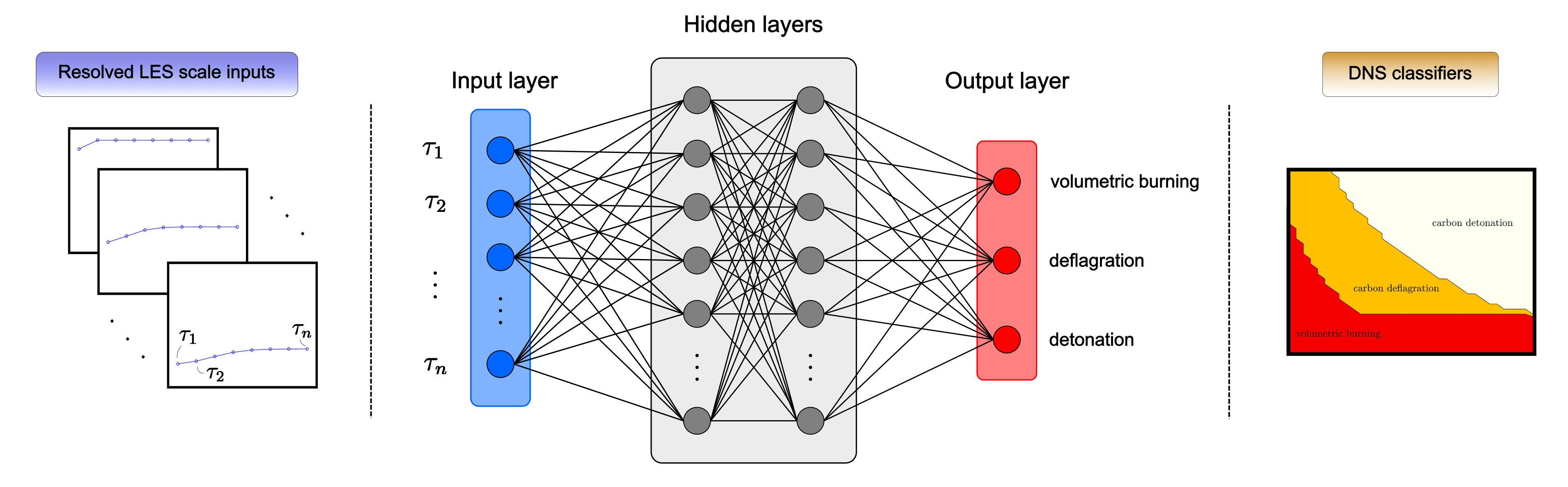 Neural network architecture diagram